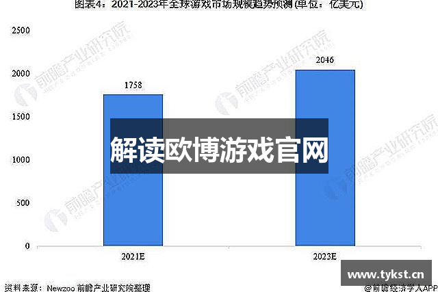 解读欧博游戏官网